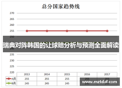 瑞典对阵韩国的让球赔分析与预测全面解读